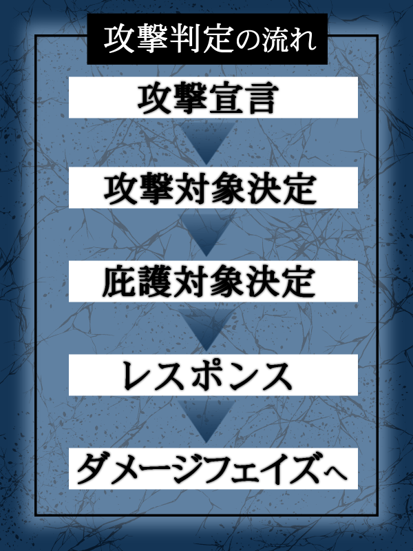 攻撃判定の進行