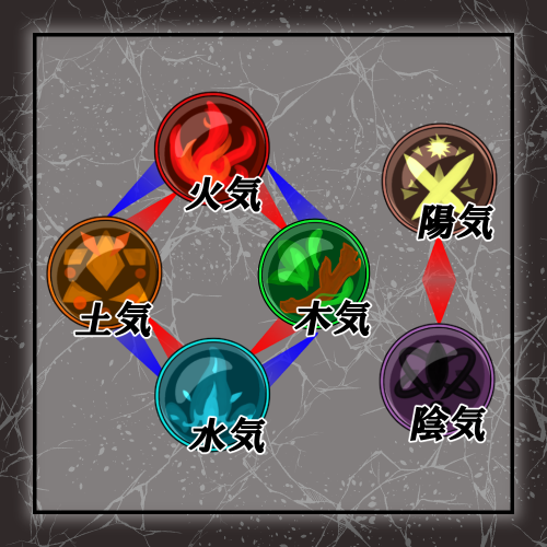 魔力属性